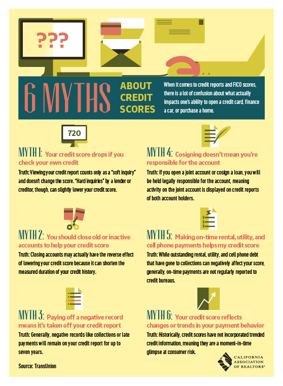 6 Myths About Credit Scores