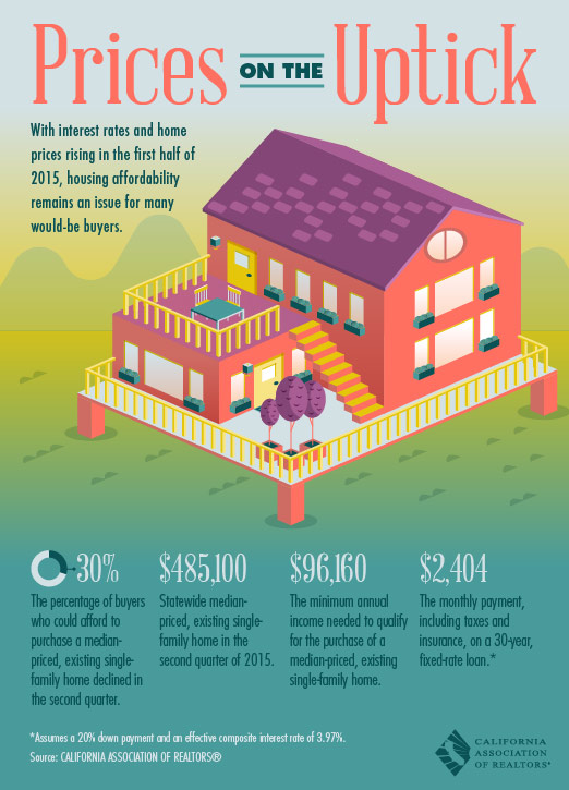 Prices On The Uptick!