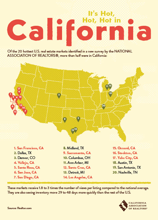 California is HOT!!!