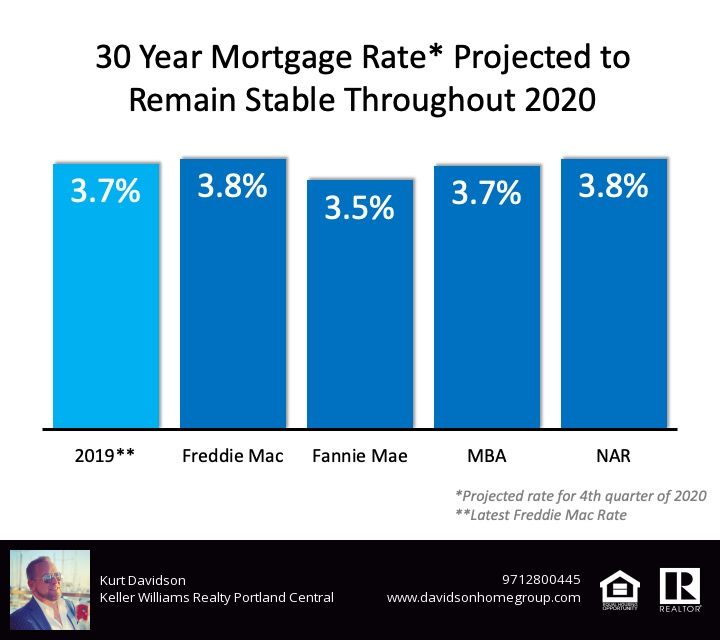 The 2020 Real Estate Projections That May Surprise You