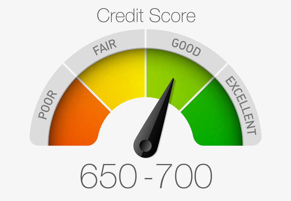 What is the minimum credit score for a mortgage?