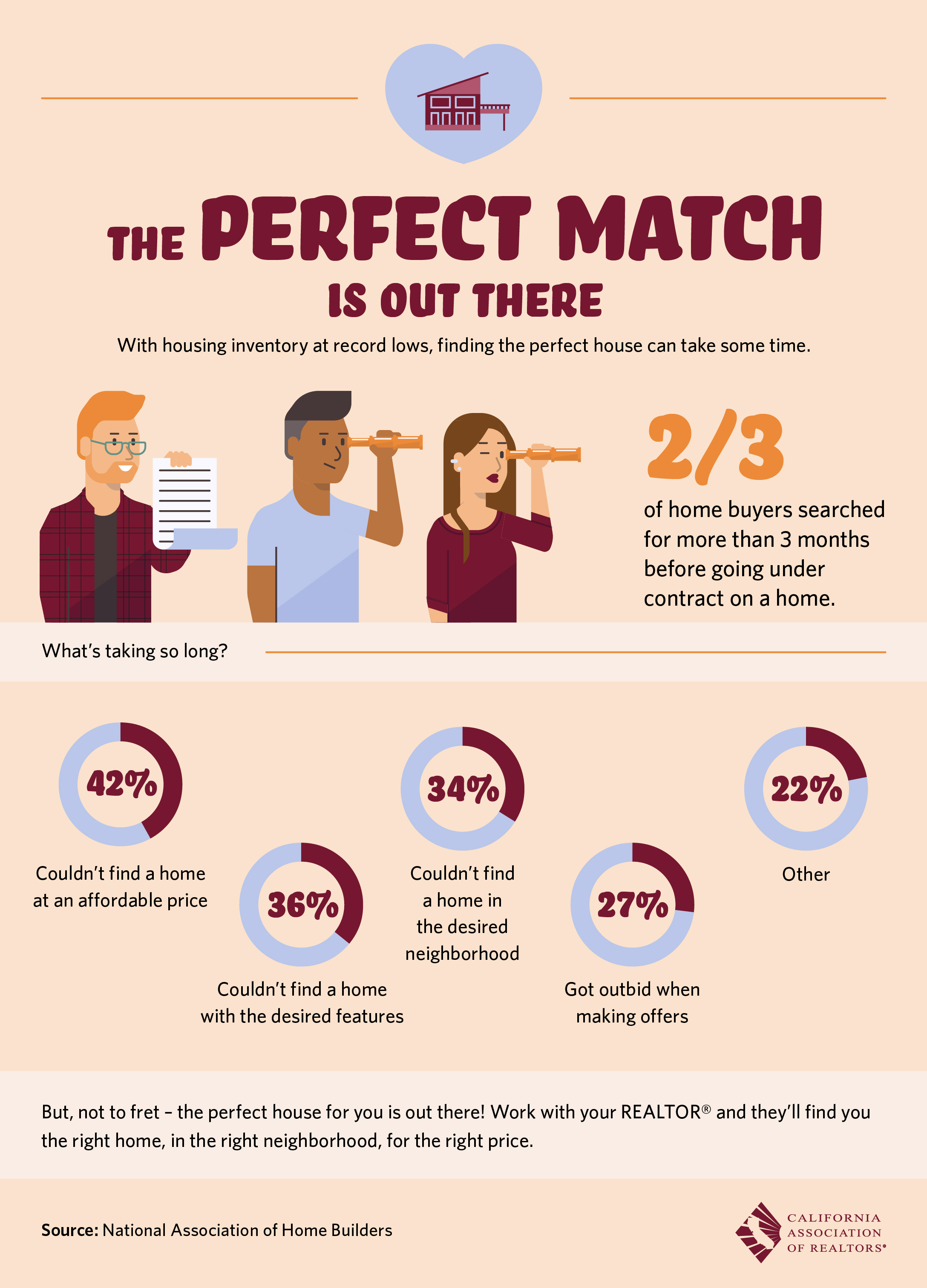 The Perfect Match Is Out There