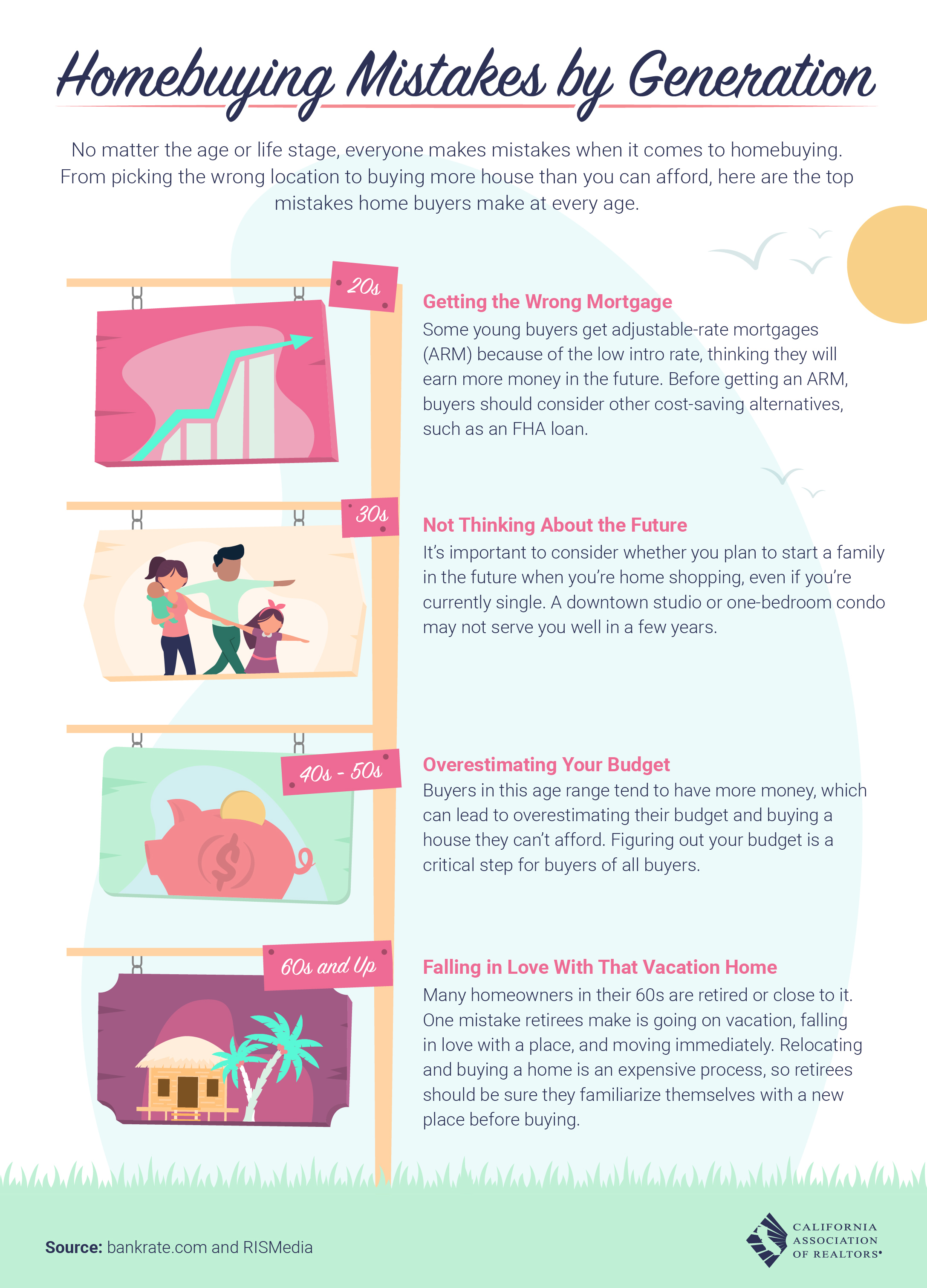 Homebuying Mistakes by Generation