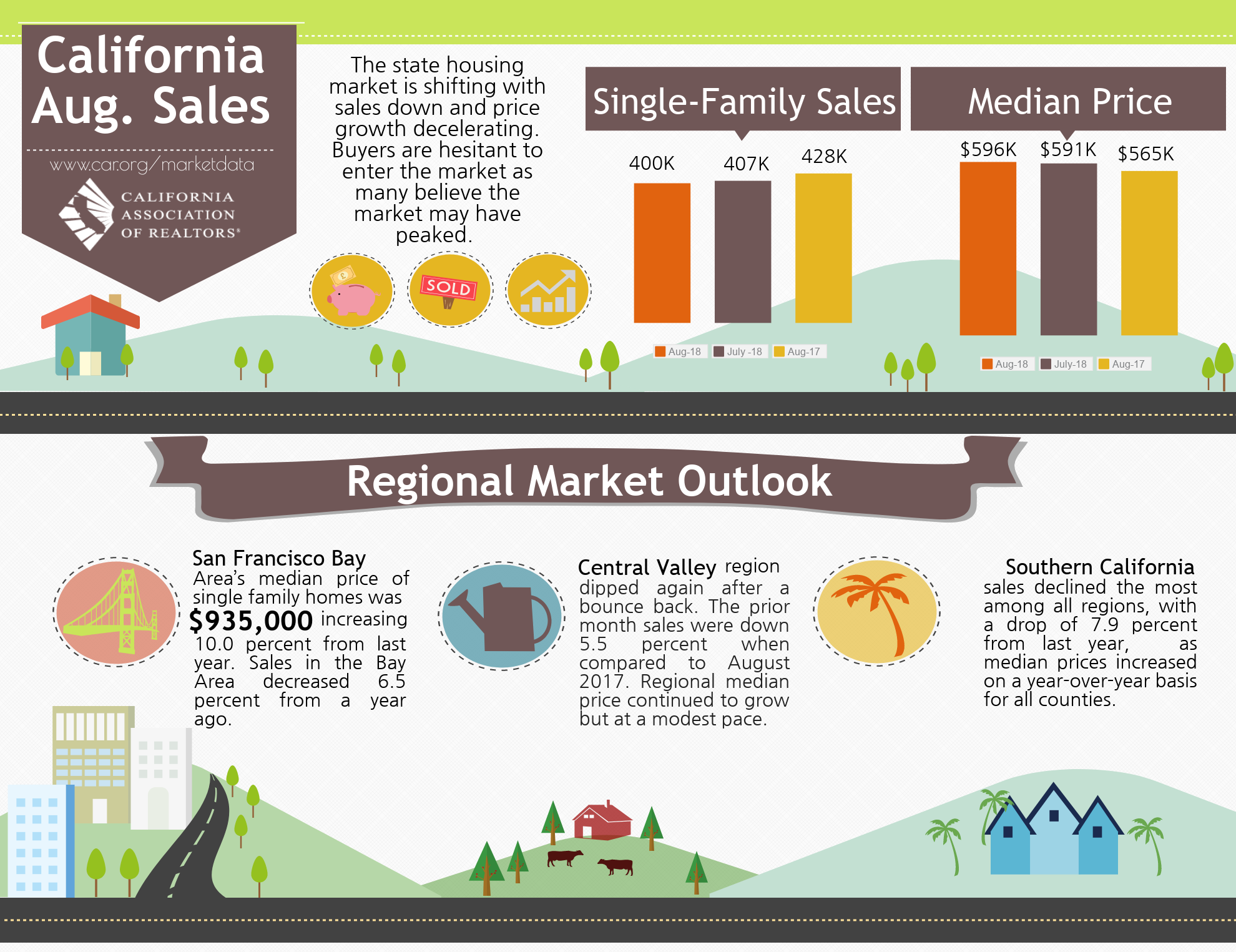 California August Sales