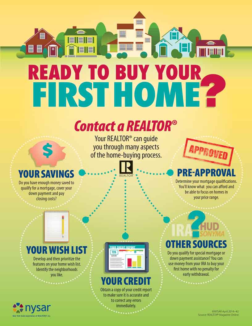 Ready to Buy your 1st Home?!