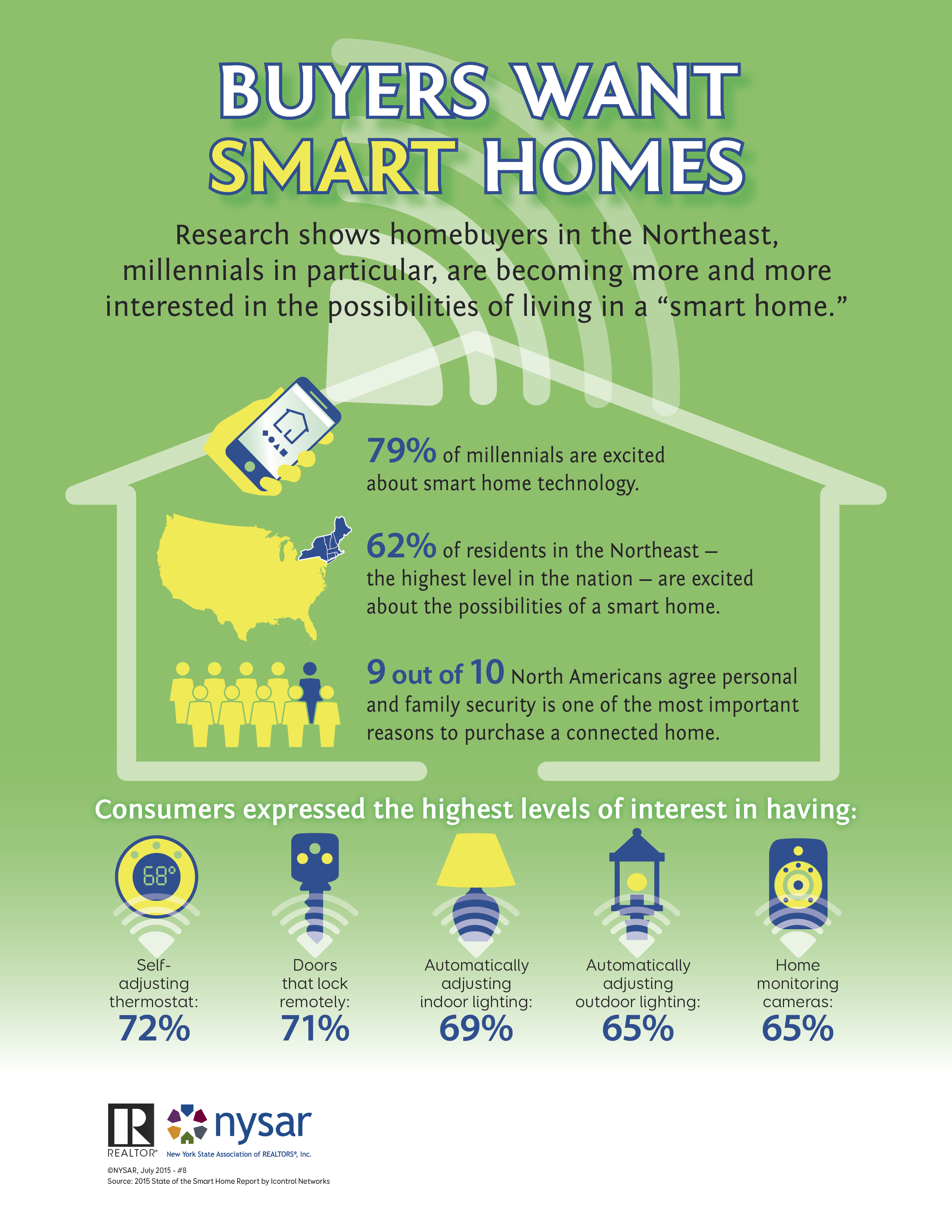 Millennial Homebuyers