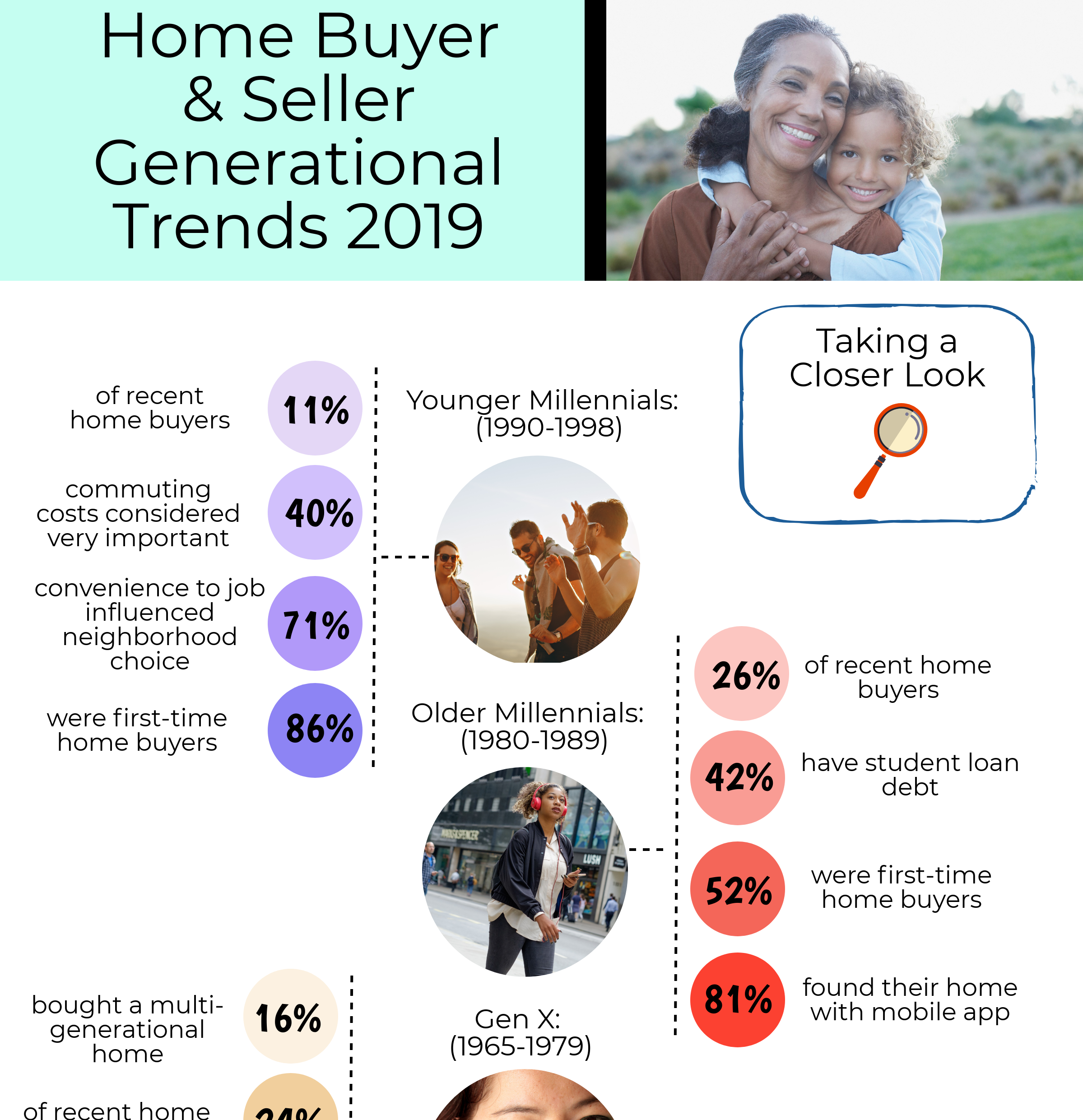 2019 Home Buyer and Seller Generational Trends