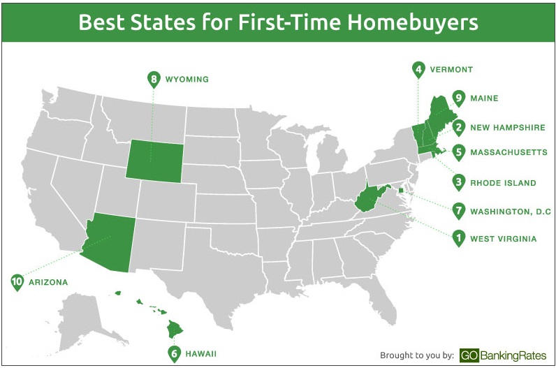 Arizona Market Improving for First-time Home Buyers