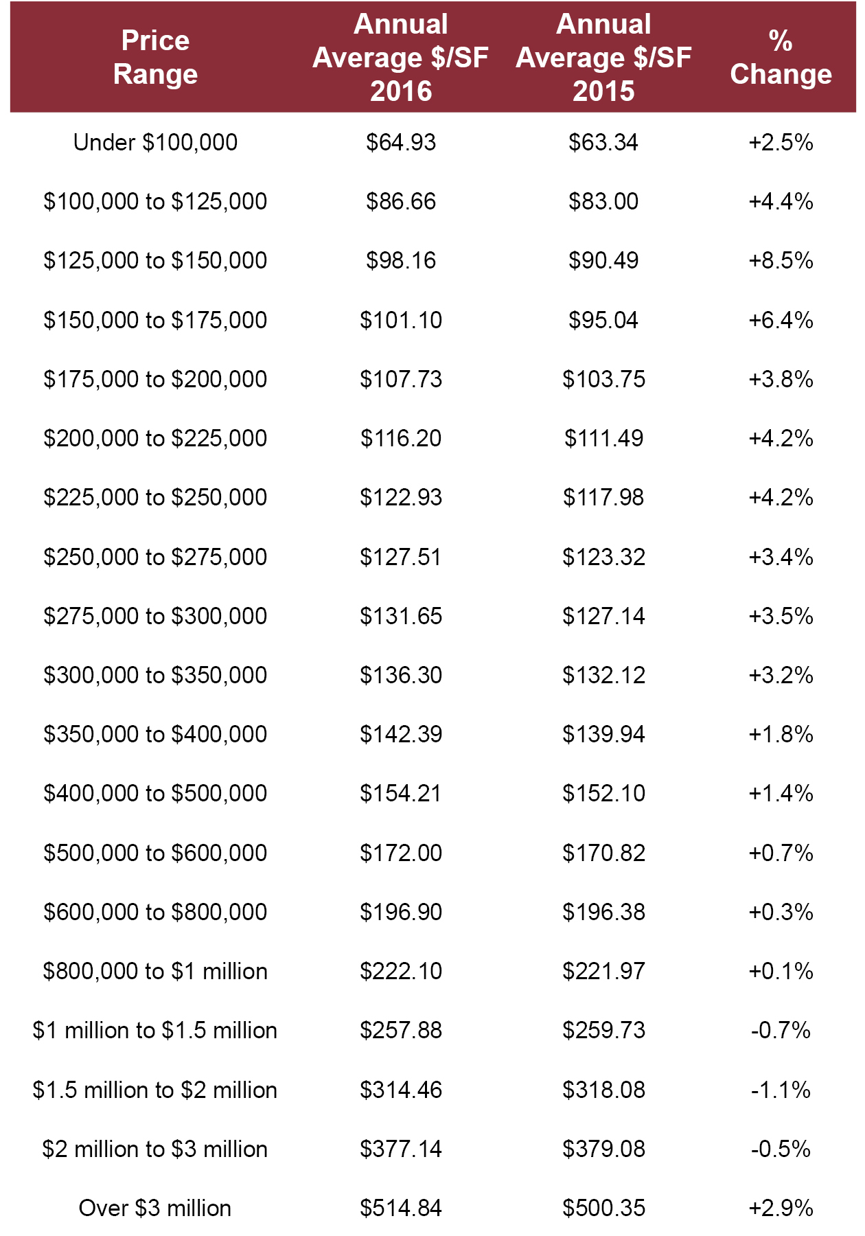 Market Summary, October 2016, by Michael Orr, Cromford Report
