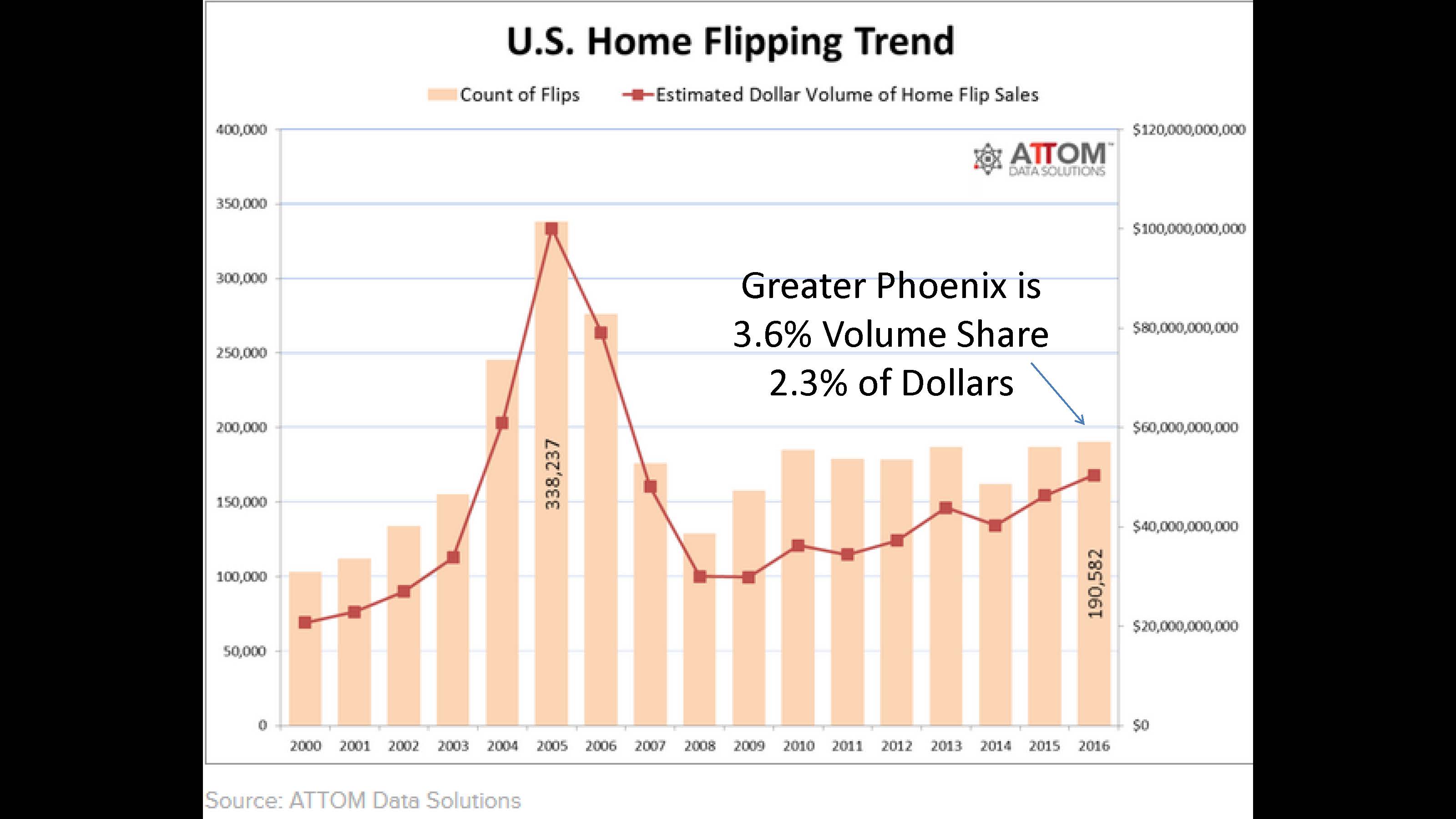Fix & Flip Market Q1 - 2017