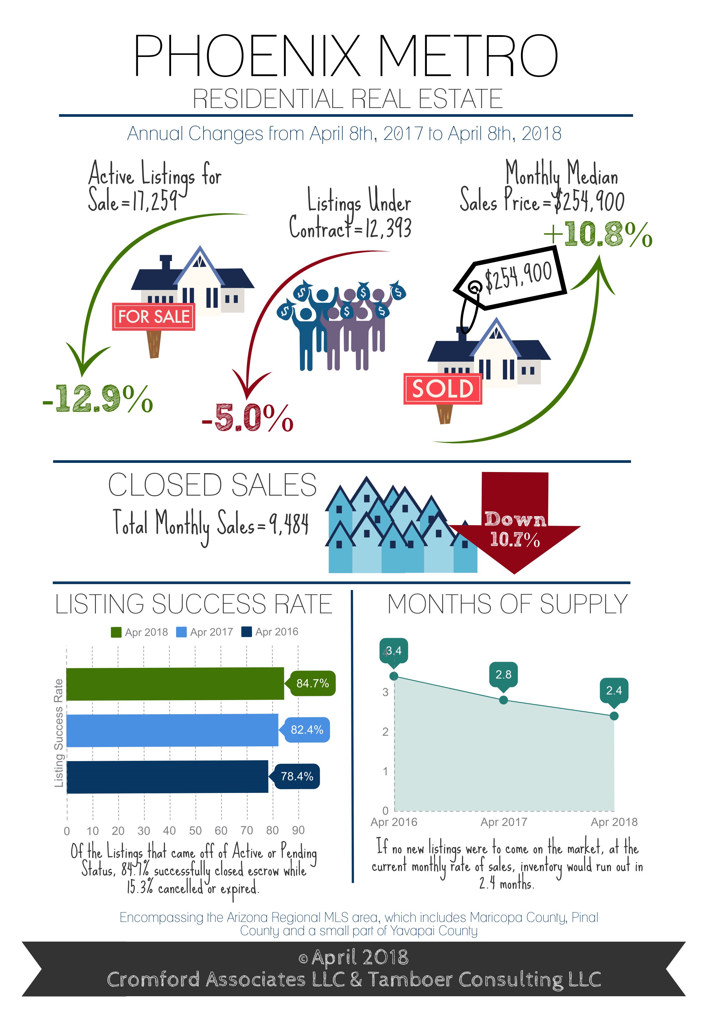MLS Sales Outperform non-MLS Sales in FRENZY Market