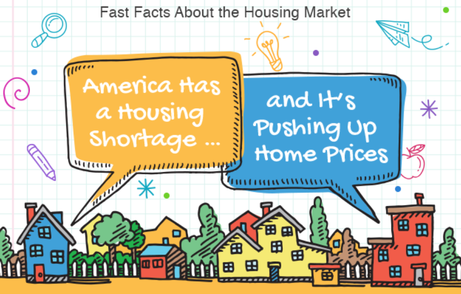 Supply Can't Keep Pace With Demand | Sept 2019