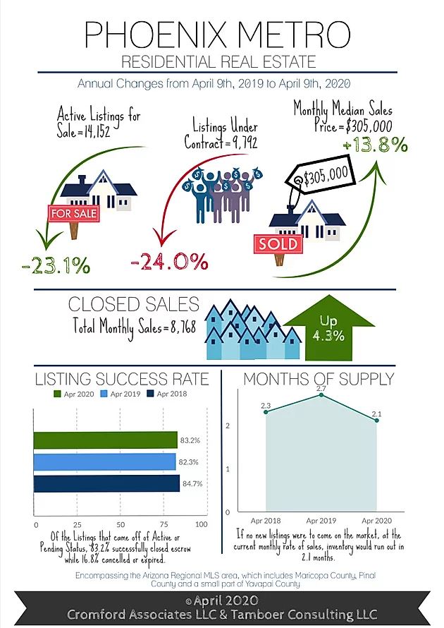 Pandemic Puts Housing in a “Pinch” COVID-19 Aftermath: Good News for Normal Buyers