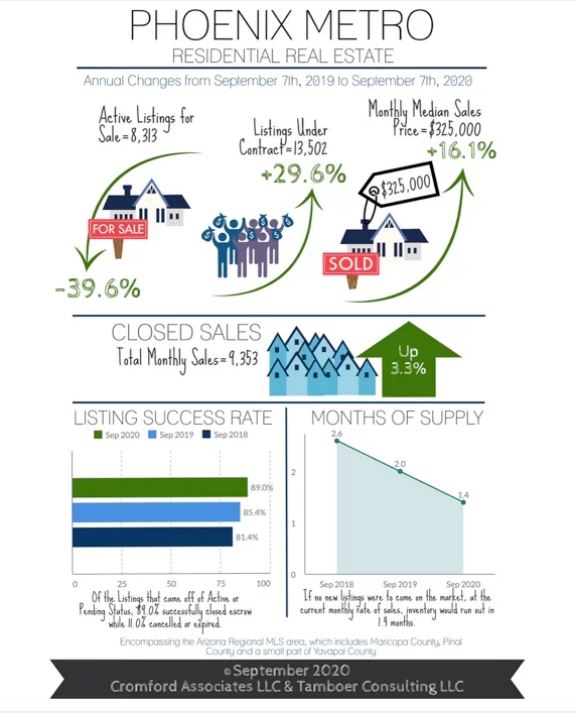 Wow! 17% Spike in Contracts over $600K in August 34% of Homes Closed Over Asking Price