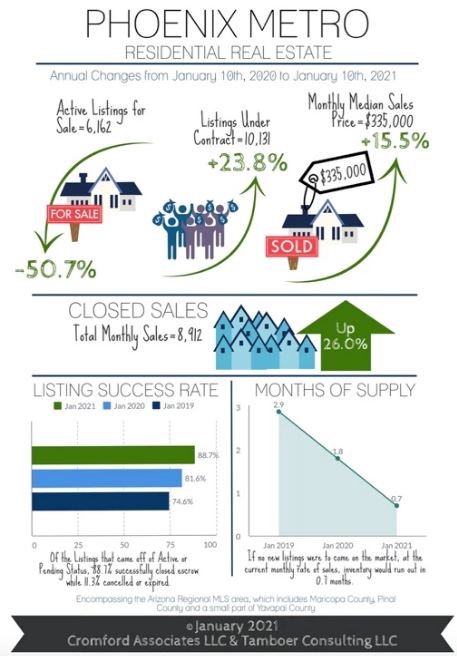 2020 Broke the Record for Luxury Sales Supply Down 51%, Slim Pickings in 2021