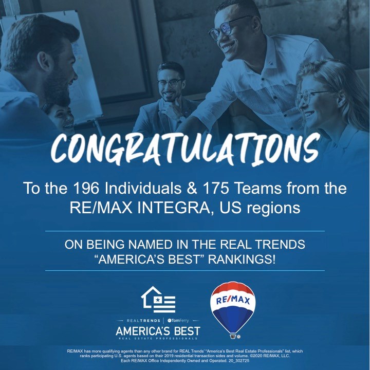 For the 6th consecutive year....more RE/MAX Agents are Named "America's Best!" 🏆 Congrats to our RE/MAX INTEGRA Agents who made the list! 