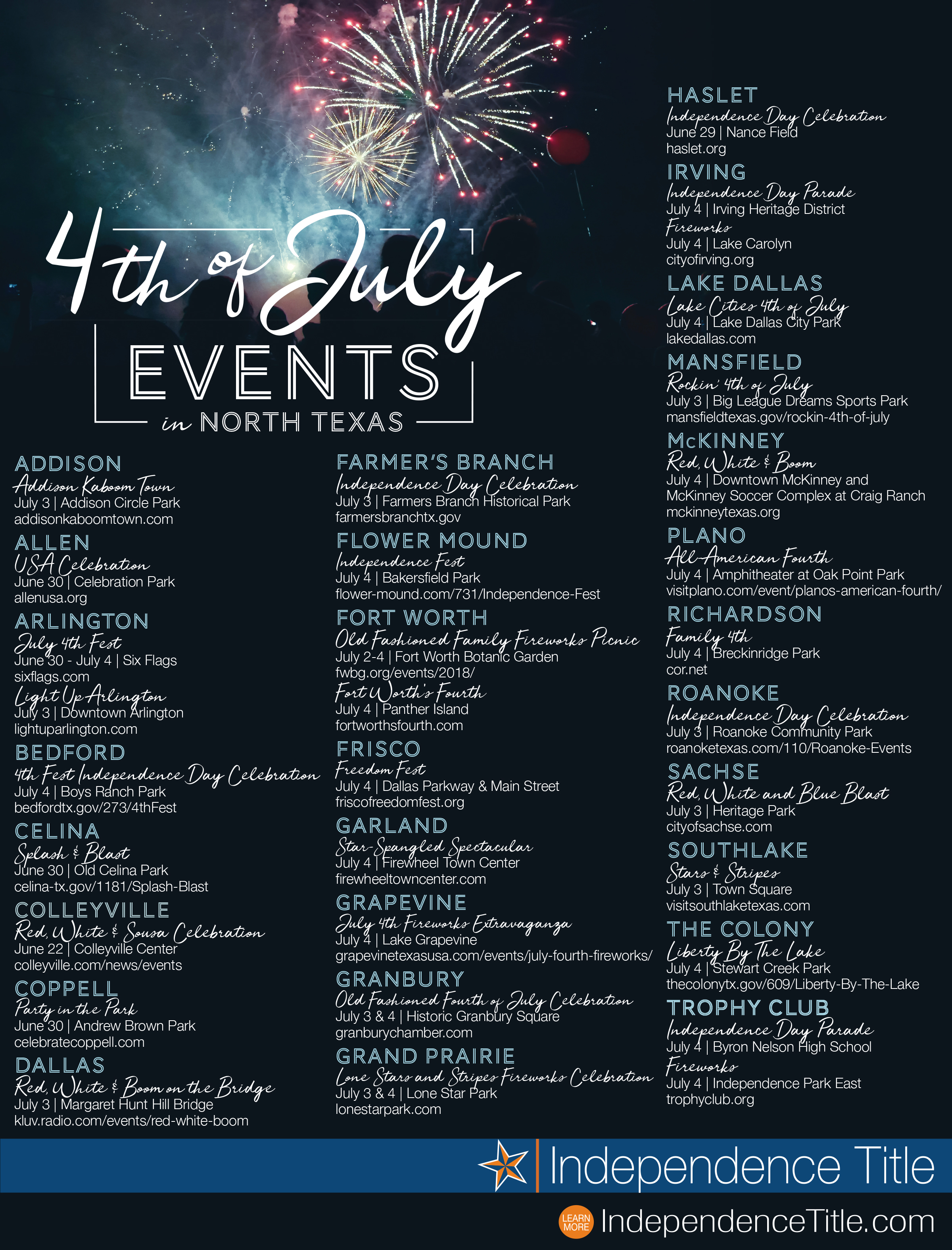 North Texas 4th of July EVENTS!