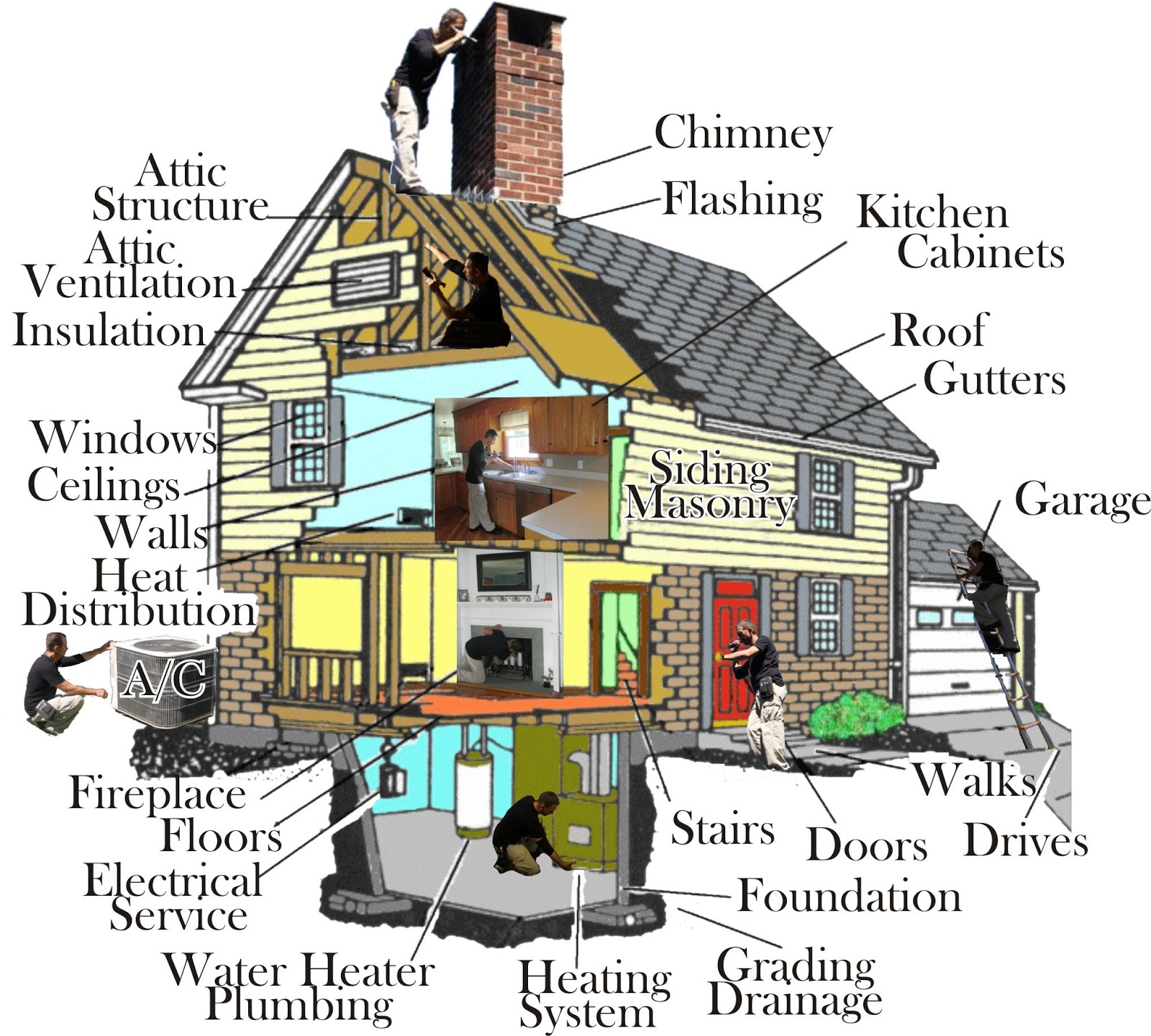 Get a Professional Home Inspections