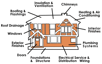 Massachusetts Sellers Statement of Property Condition