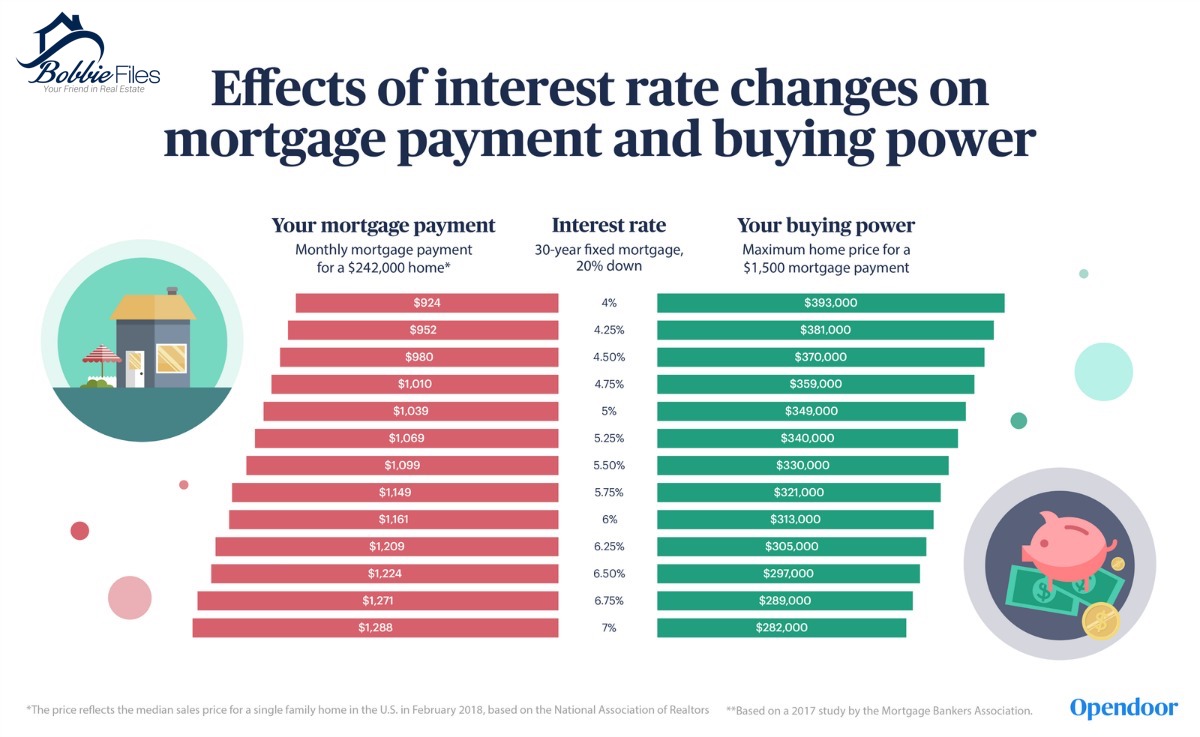 The impact of interest rates on home ownership