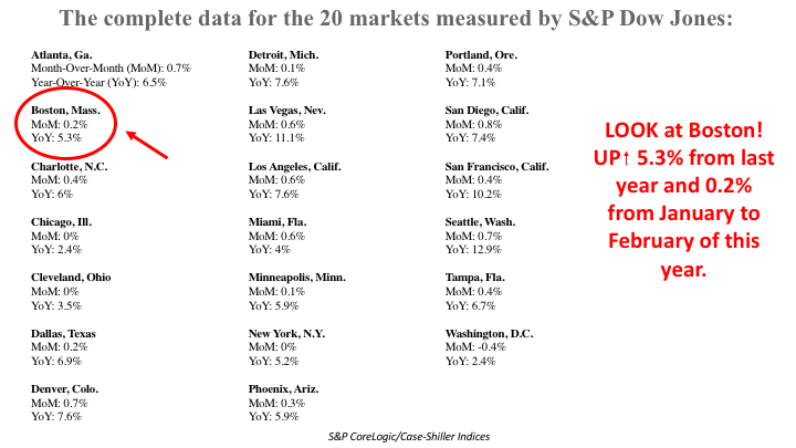 Home Prices Step Up