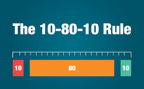 The 80-10-10 Rule