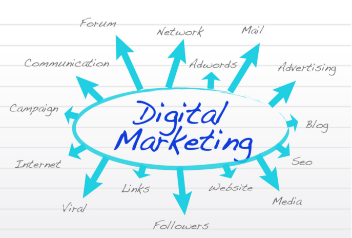 Real Estate and Digital Marketing