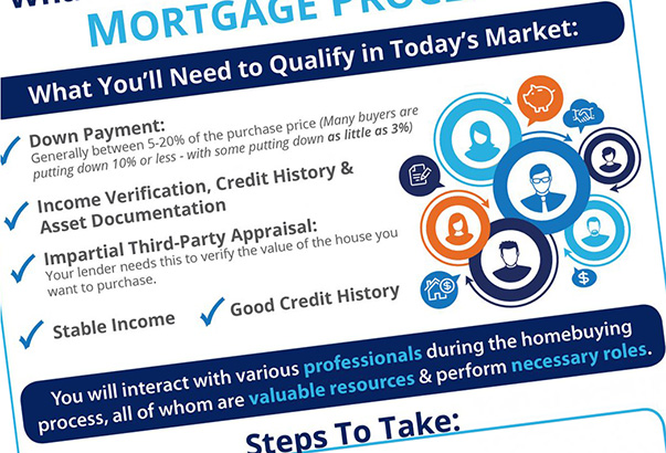The Mortgage Process: What You Need to Know