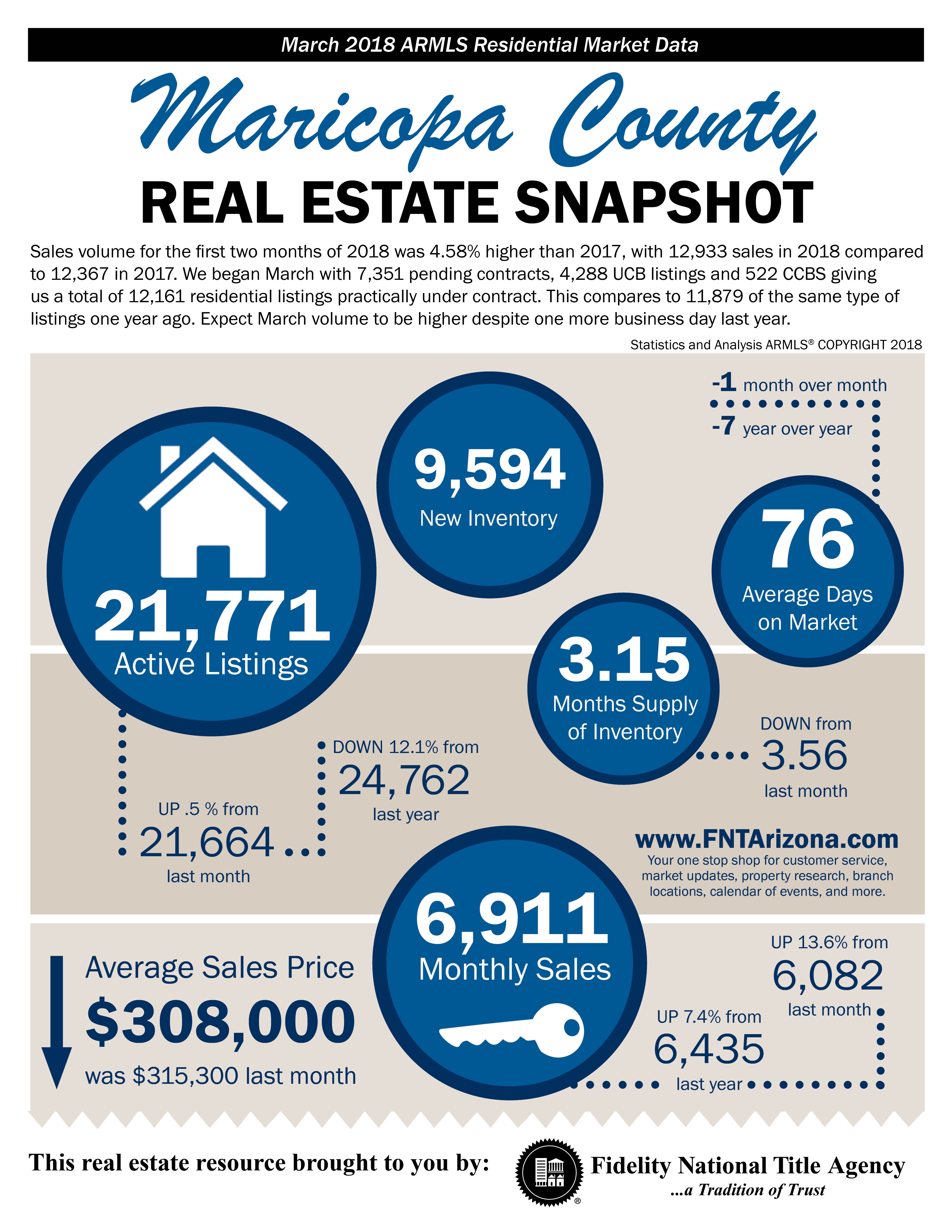 Market Update March 2018