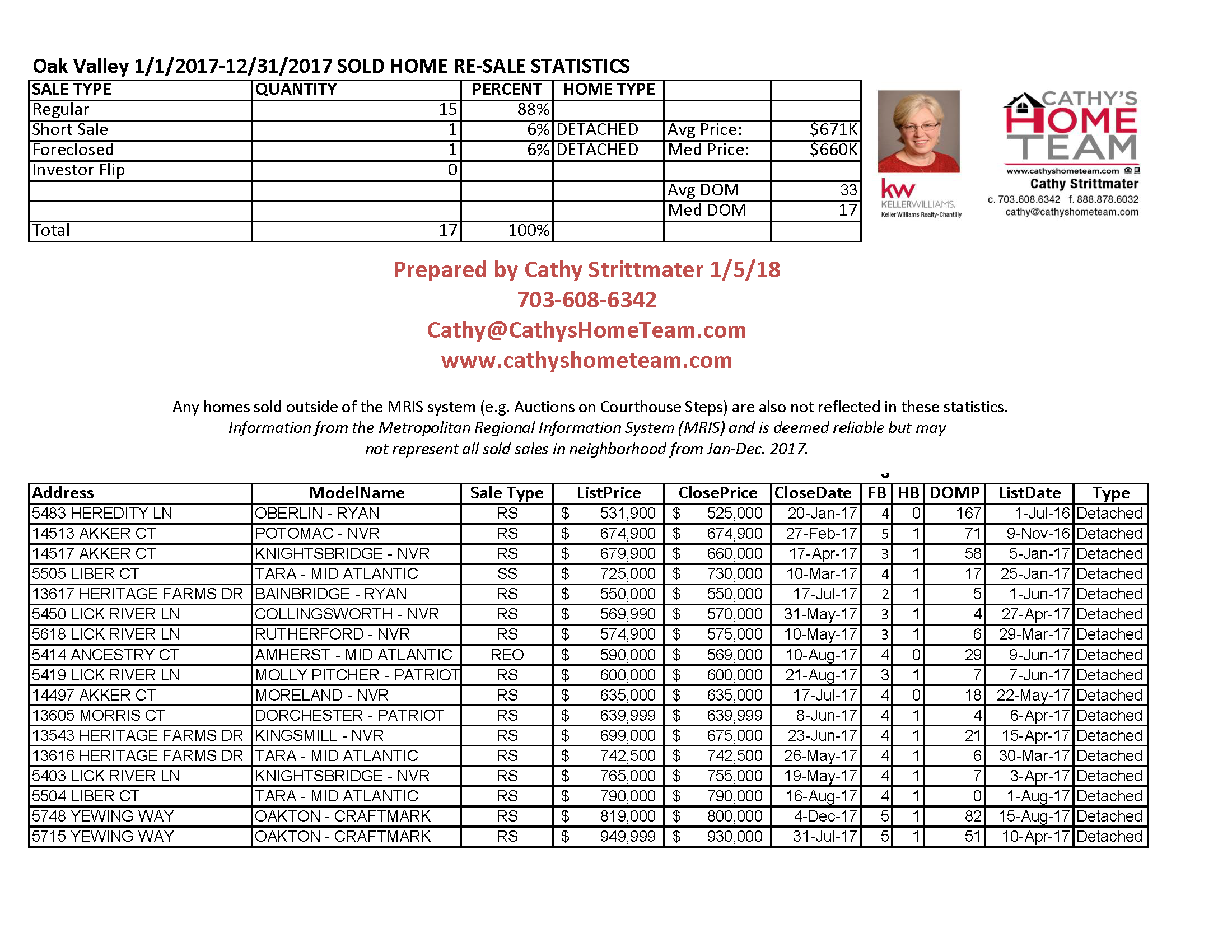 Oak Valley 2017 Annual Home Sale Stats