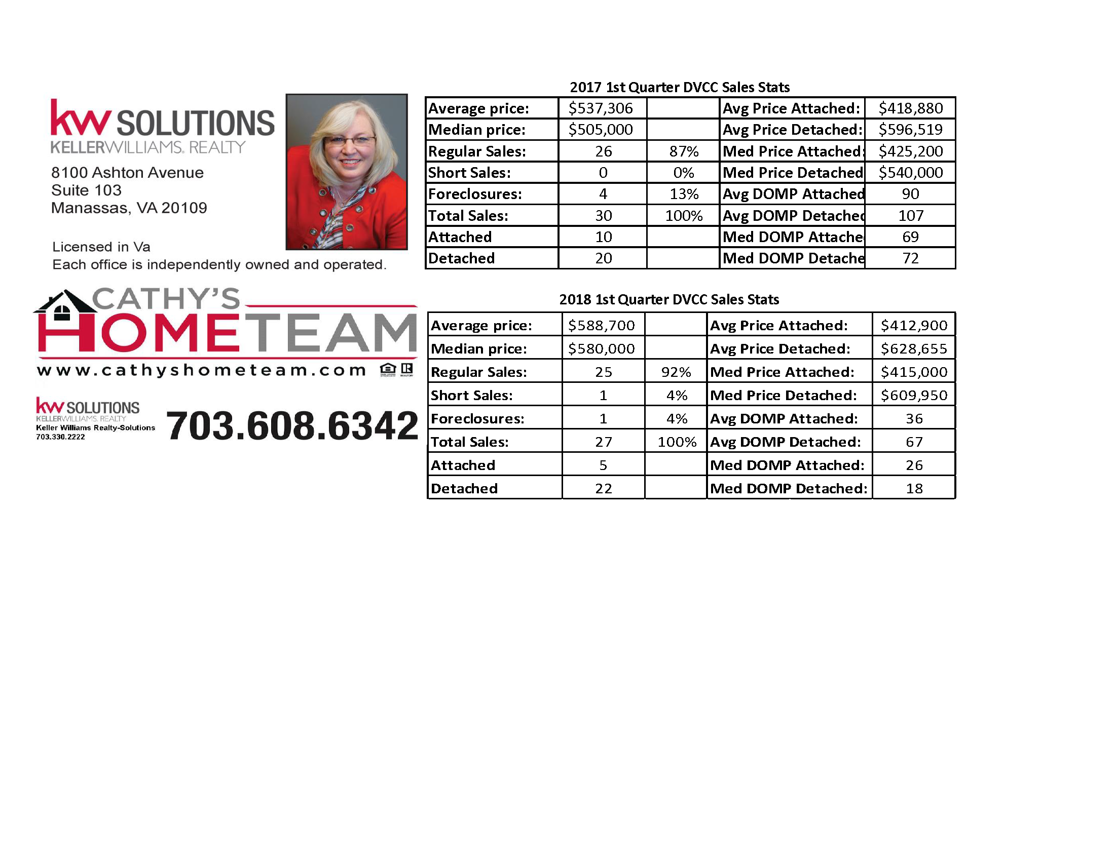 Dominion Valley Country Club 1Q2018 Sales Stats