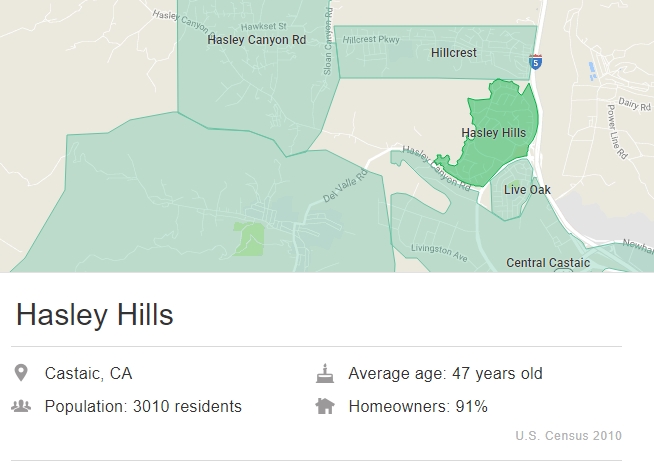 Hasley Canyon Real Estate