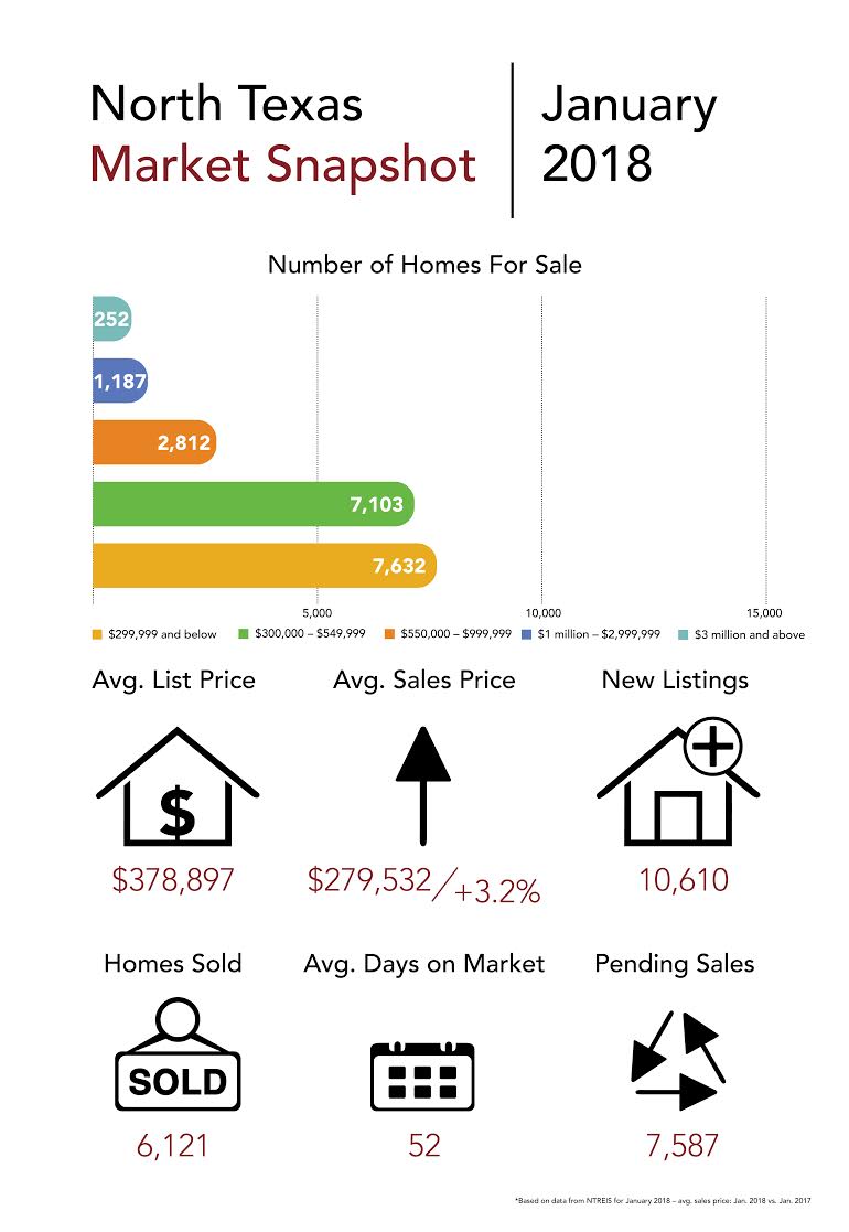 January Market Snapshot