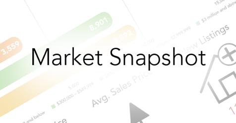 North Texas Market Snapshot March 2018