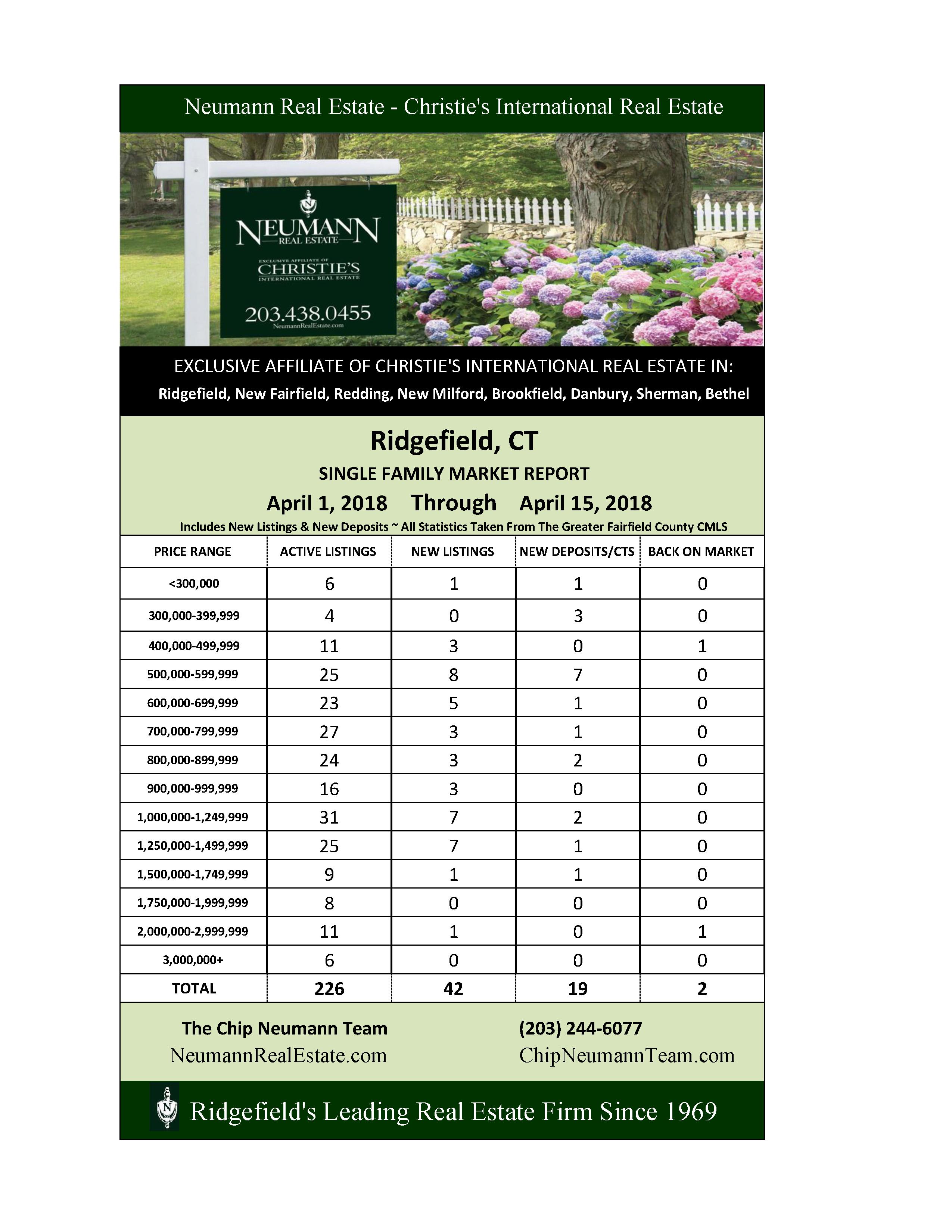 Market Update For 4/15/18