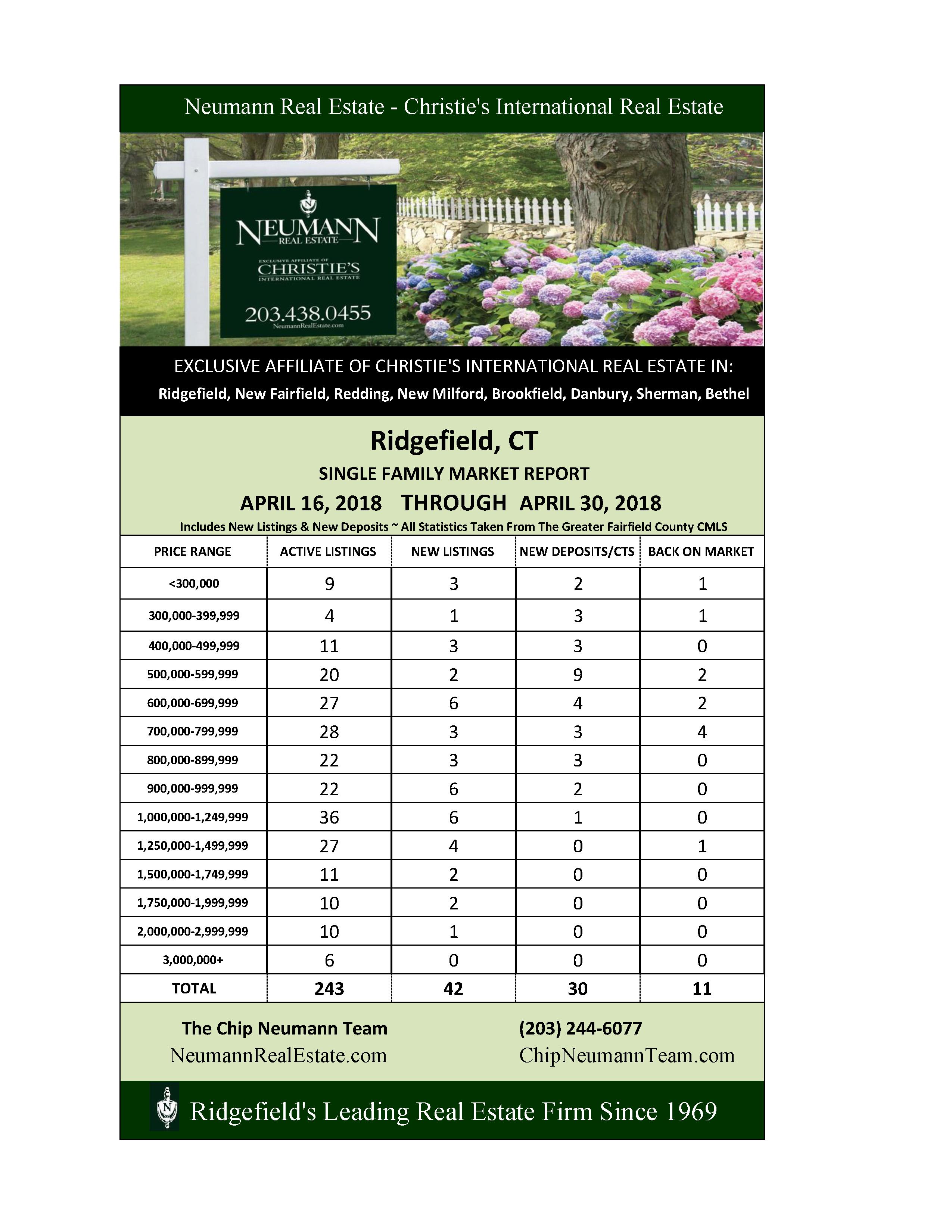 Market Update For 4/30/18