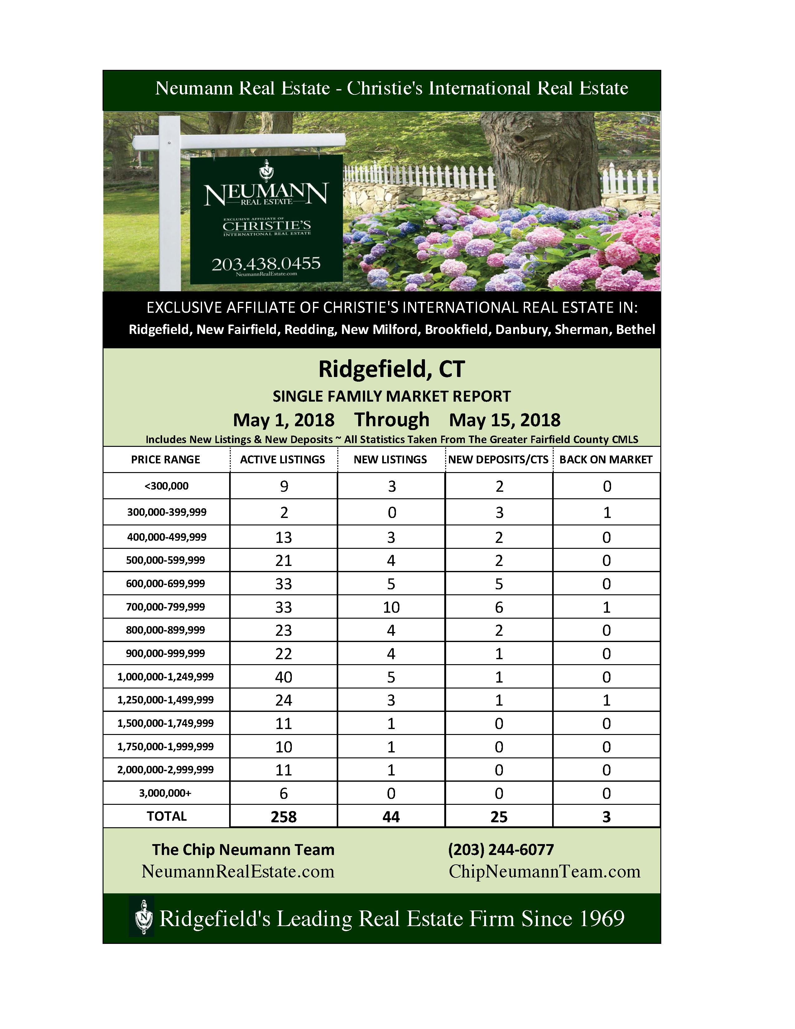 Market Update For 5/15/18
