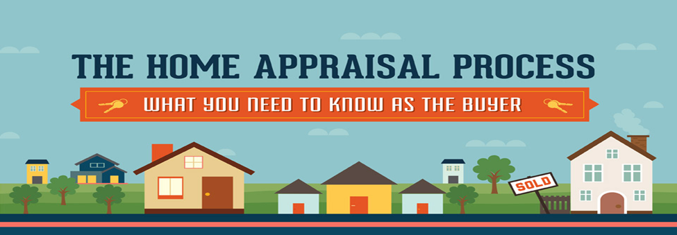 The Home Appraisal Process