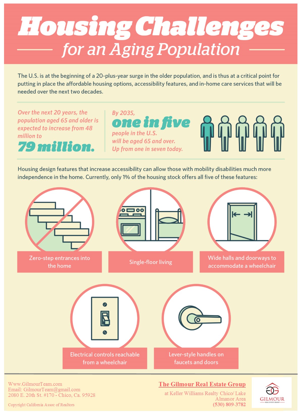 Housing Challenges for an Aging Population