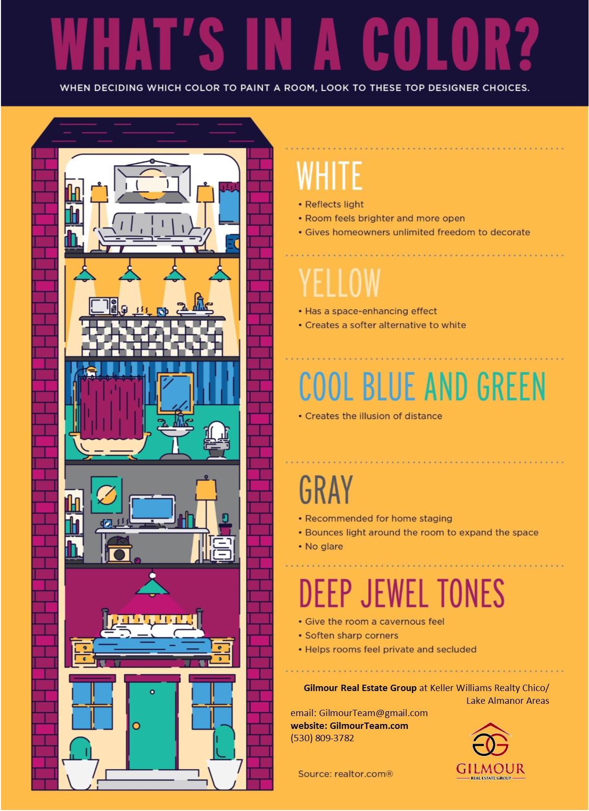 What's in a Color?