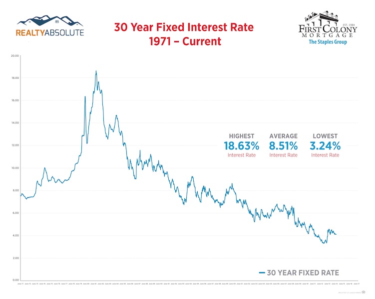 Interest Rate Math:  How to Save $43,000 Without Doing Anything