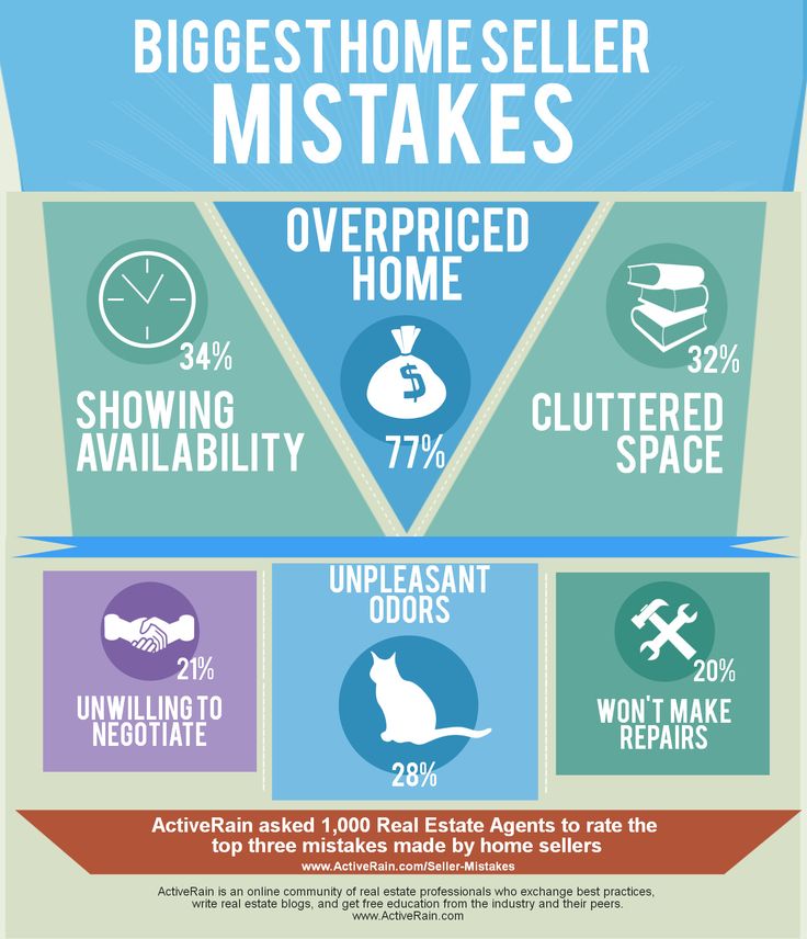 Factors a Seller Can Control