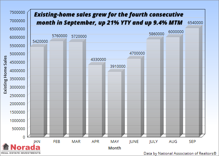 Will Housing Market Crash 2021 : Ottawa Home Price Forecast To 2021 Mortgage Sandbox / April 18, 2021 by phil butler.