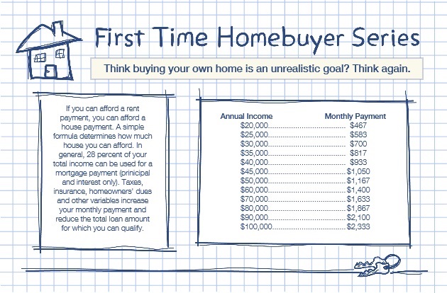 First Time Homebuyers part 1