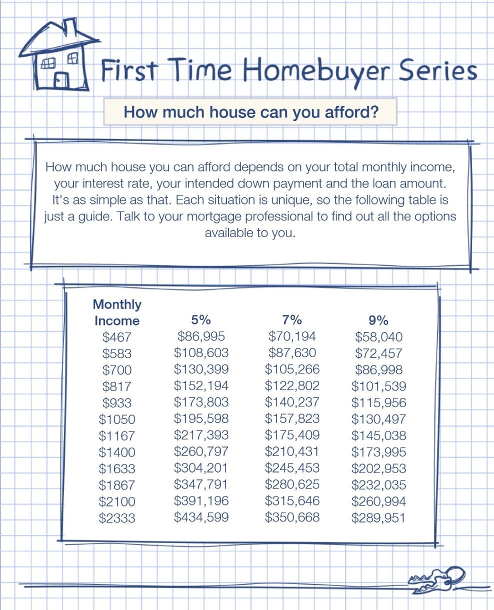 First Time Homebuyers Part 2