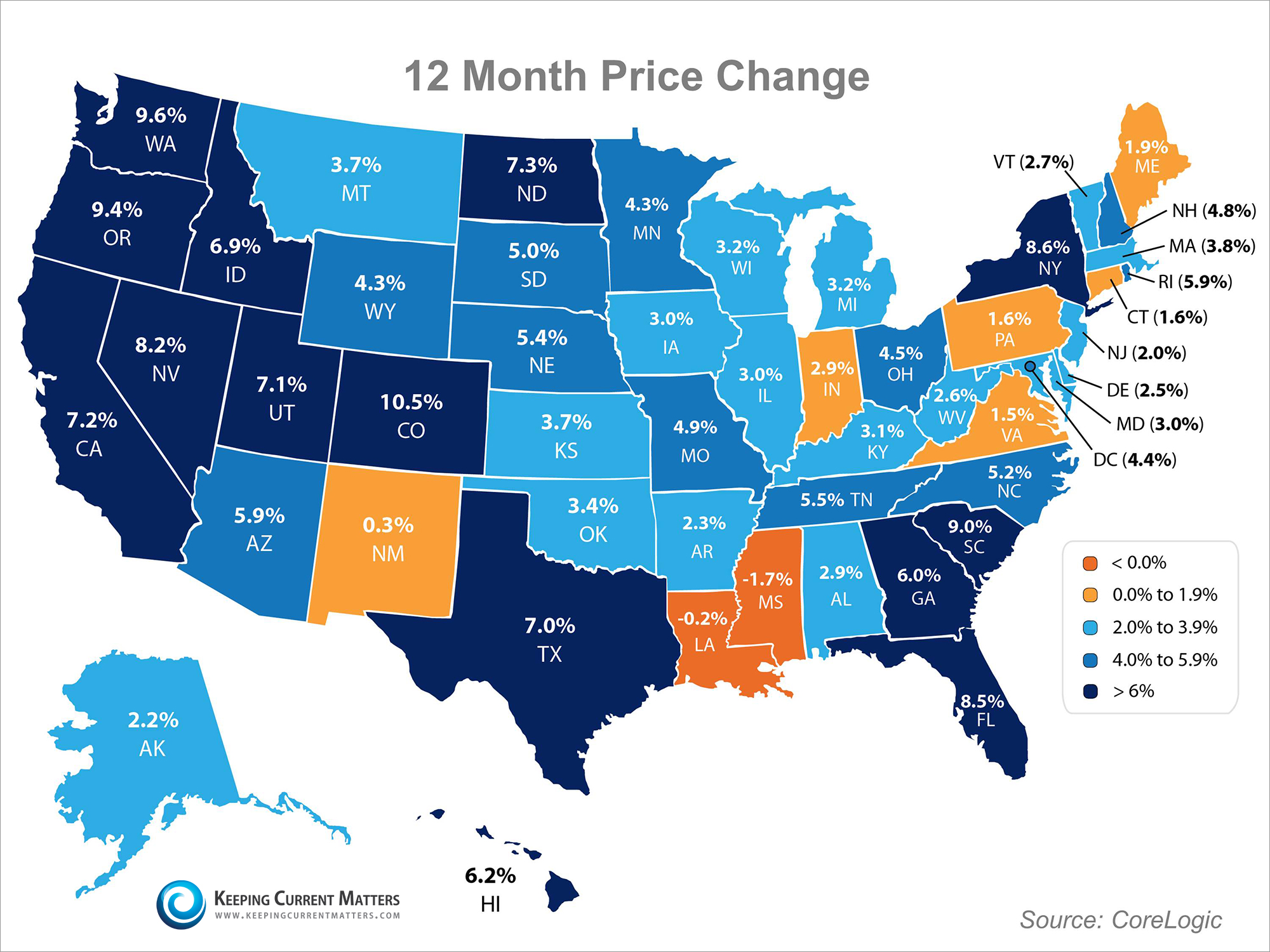 Home Prices: Past, Present & Future