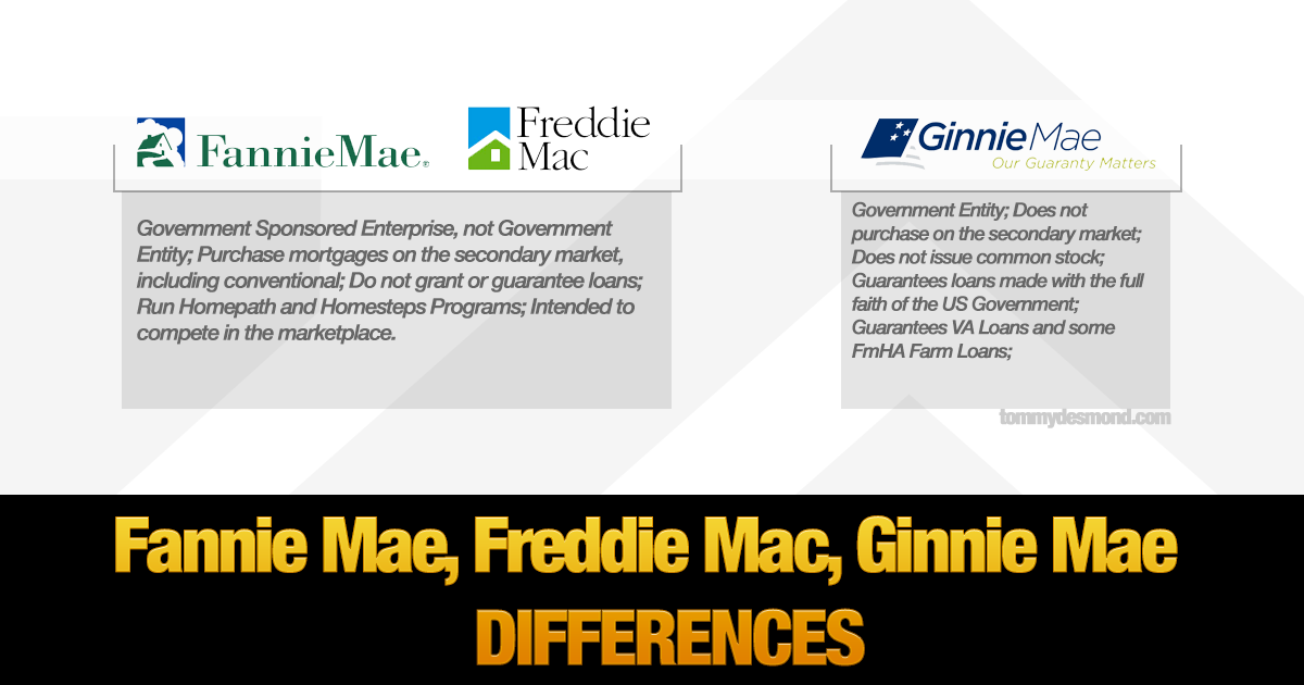 how can i tell if my loan is backed by fannie mae or freddie mac