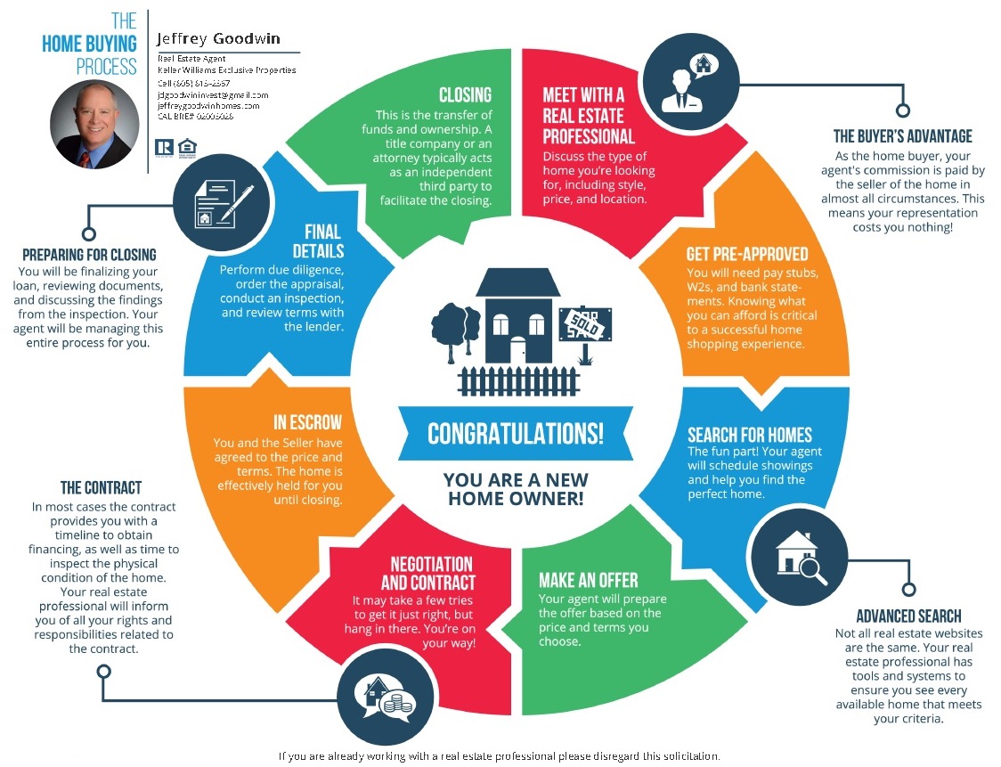 Buyer's Roadmap