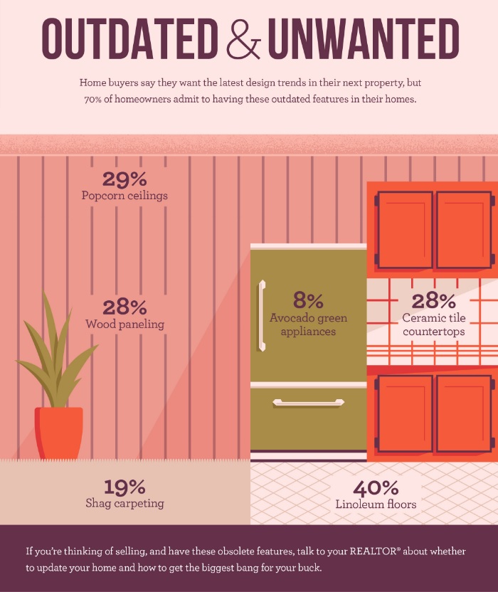 Outdated & Unwanted