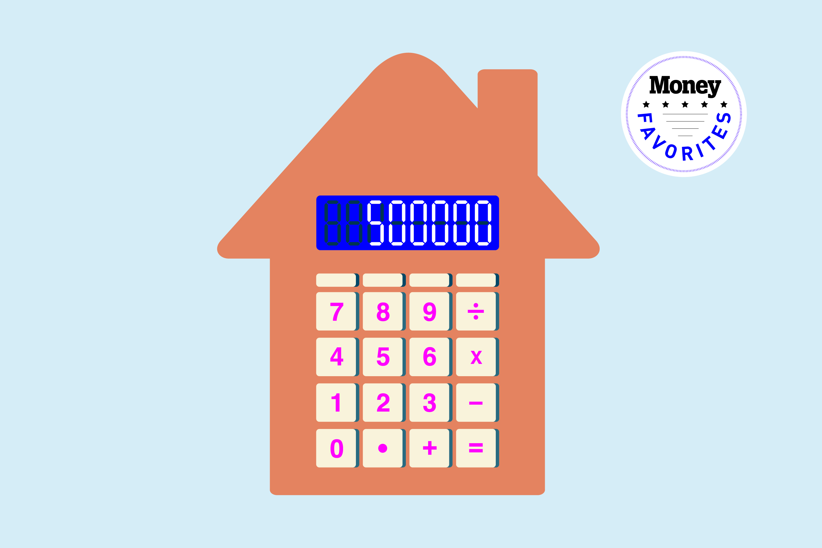 how much home could i afford